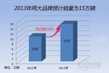 三菱1.5T發(fā)動(dòng)機(jī)技術(shù)花落東南汽車(chē) 一次關(guān)鍵的技術(shù)賦能與市場(chǎng)變局