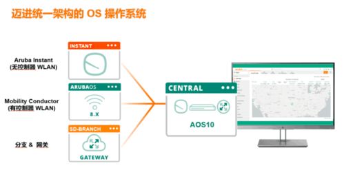 Aruba開(kāi)創(chuàng)性無(wú)線網(wǎng)絡(luò)架構(gòu) 一體化解構(gòu)復(fù)雜網(wǎng)絡(luò)，破解統(tǒng)一管控困境