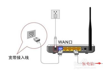 騰達(dá)無(wú)線路由器設(shè)置指南 快速搭建穩(wěn)定無(wú)線網(wǎng)絡(luò)