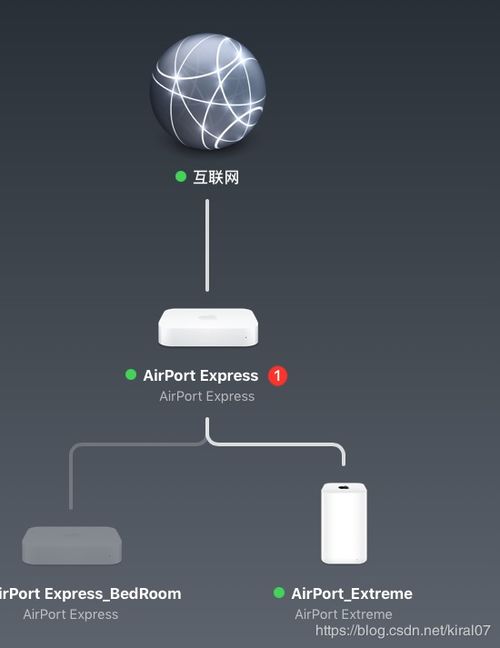 AirPort Extreme無(wú)線網(wǎng)絡(luò)速率為何只有一半？問(wèn)題排查與性能優(yōu)化指南