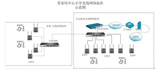 構(gòu)建無(wú)線網(wǎng)絡(luò)環(huán)境 D-Link讓\